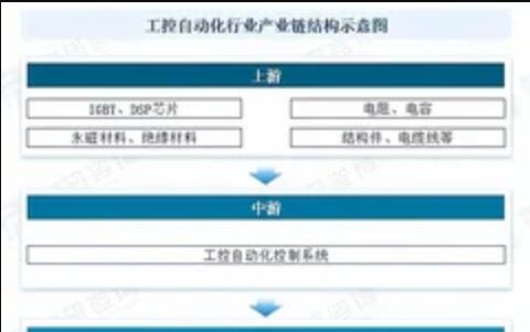 2022 年中国数据中心工控自动化市场调查报告
