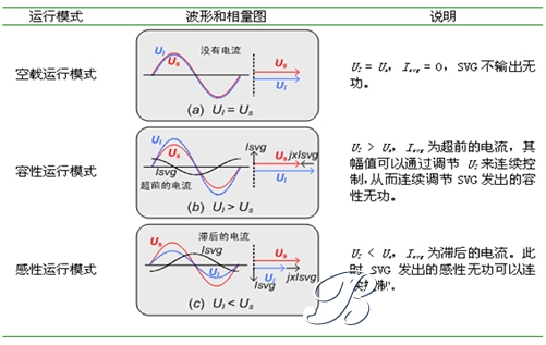 XC SVG静止无功发生器(图2)