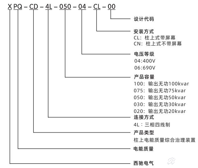 三相电流不平衡治理装置(图1) 型号1.jpg