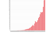 倍福 自动化公司宣布 2023 财年取得成功