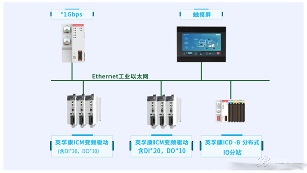 降本增效！英孚康PLC广泛应用于切片、电池片、组件等光伏行业工艺链
