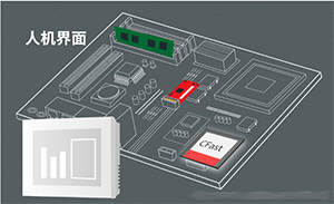 Innodisk丨以现今智慧互联设备打造未来智慧工厂