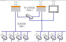 贝加莱PCC控制系统在轨道交通屏蔽门系统的应用———贝加莱PCC控制系统在轨道交通屏蔽