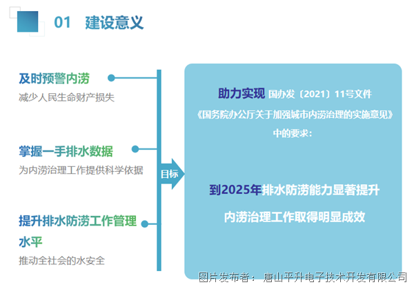 城市内涝监测预警系统 城市防汛监测 一站式内涝数字监测预警方案