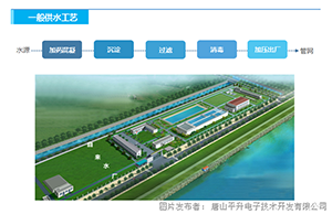 自来水厂自动化控制智慧水务管理系统解决方案