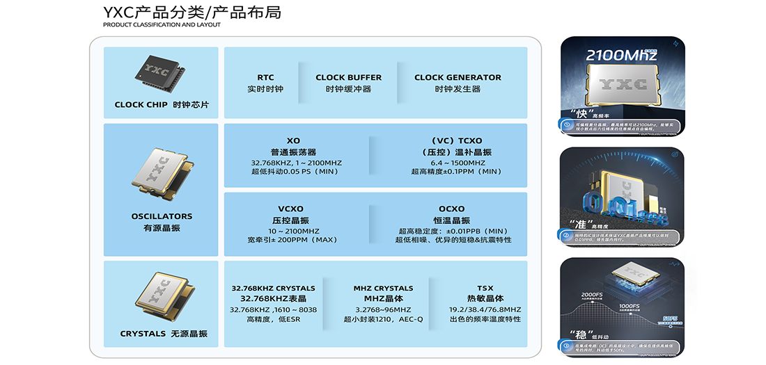 晶振国产替代的5大优势