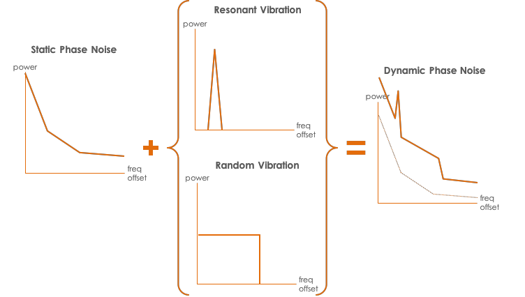 技术分享：振荡器动态相位噪声优化的4步实操指南