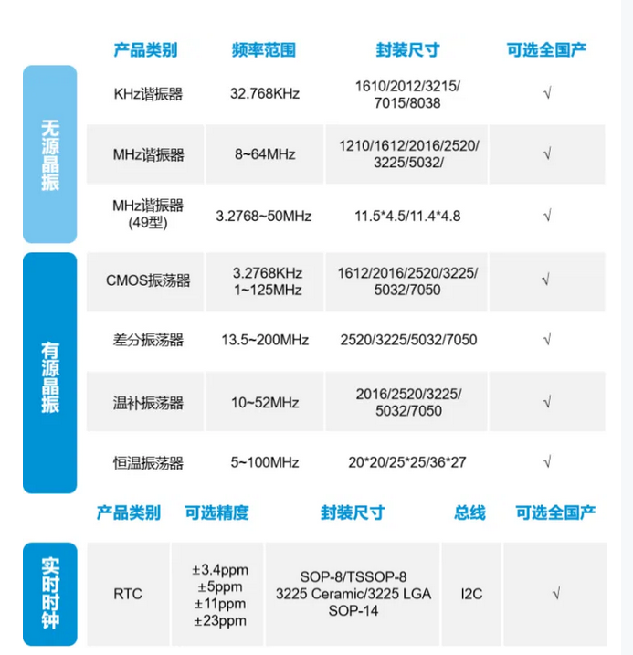 晶振厂家哪家好