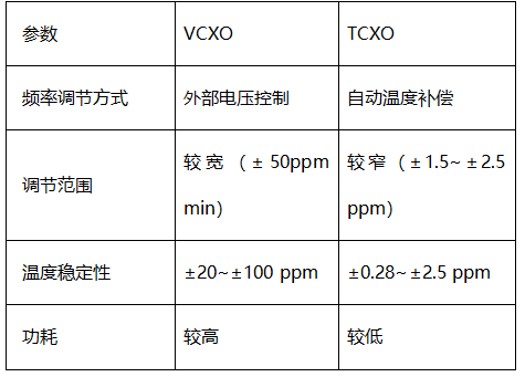 vcxo晶振与tcxo晶振的差别