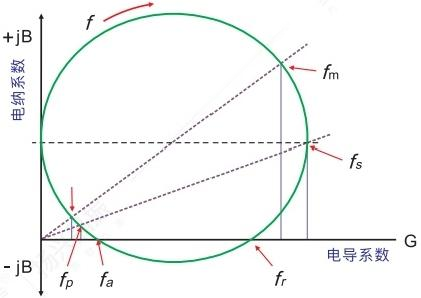晶振行业必备术语手册：工程师必收藏(下)