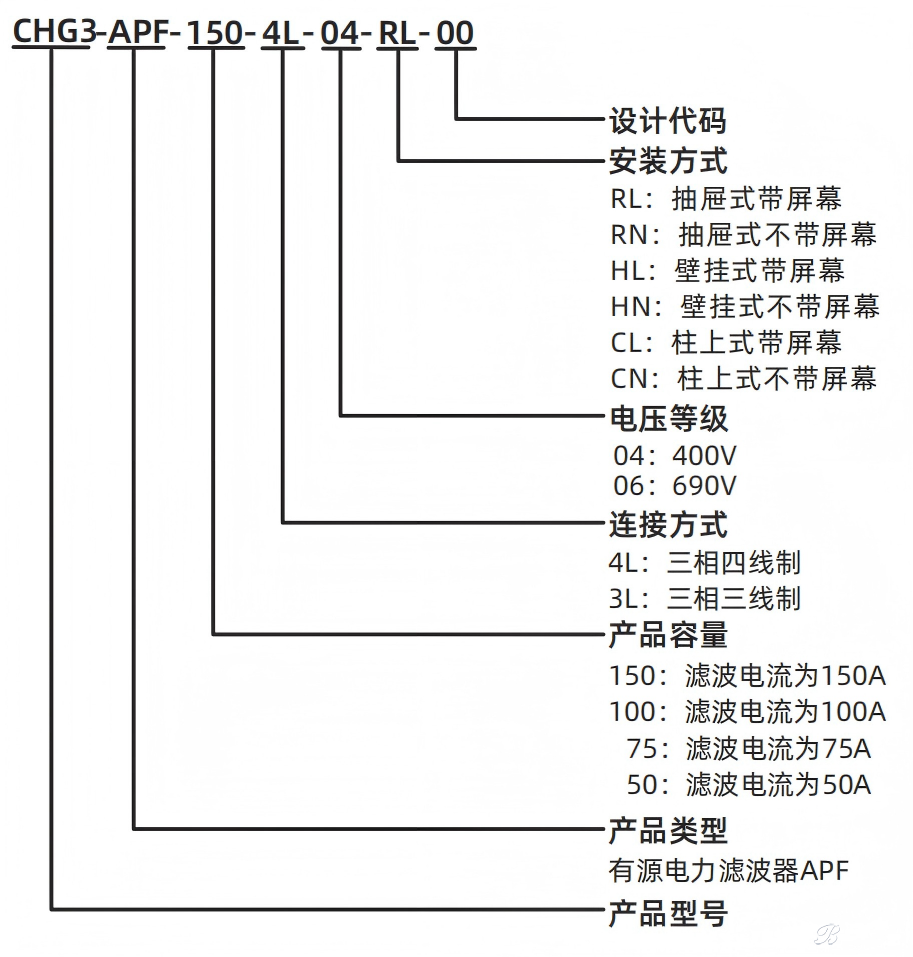 型号说明.png 型号说明.png