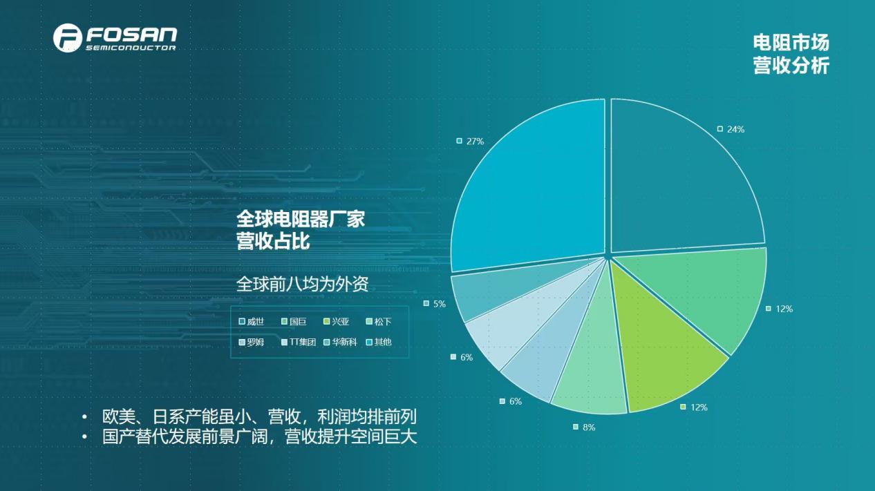 贴片电阻市场洞察：全球格局演变与中国市场增长路径