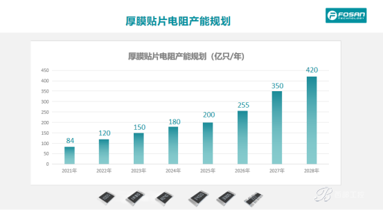 国产电阻新势力富捷集团：凭自主实力破局，锚定 2030 产能新目标