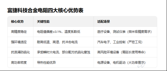 富捷科技:深耕合金电阻技术,打开精密电子产业新局 富捷科技:深耕合金电阻技术,打开精密电子产业新局