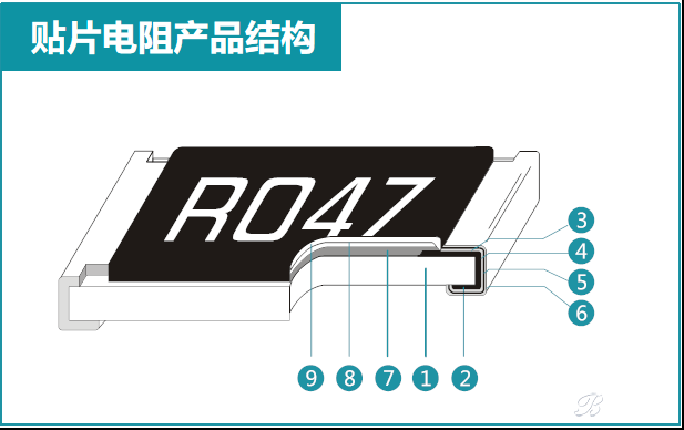 关于贴片厚膜电阻产品原材料成本上涨的说明与分析