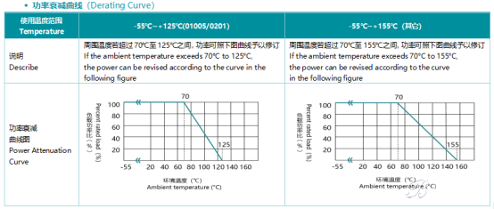 解决硫化失效难题:富捷 FRR 车规抗硫化电阻 解决硫化失效难题:富捷 FRR 车规抗硫化电阻