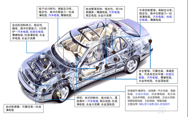 解决硫化失效难题:富捷 FRR 车规抗硫化电阻 解决硫化失效难题:富捷 FRR 车规抗硫化电阻