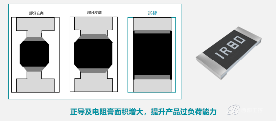 一文读懂：如何用结构设计解决电阻应力失效问题