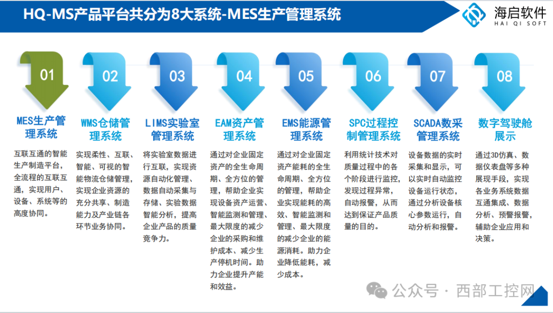 HQ-MS平台助力制造企业数字化转型