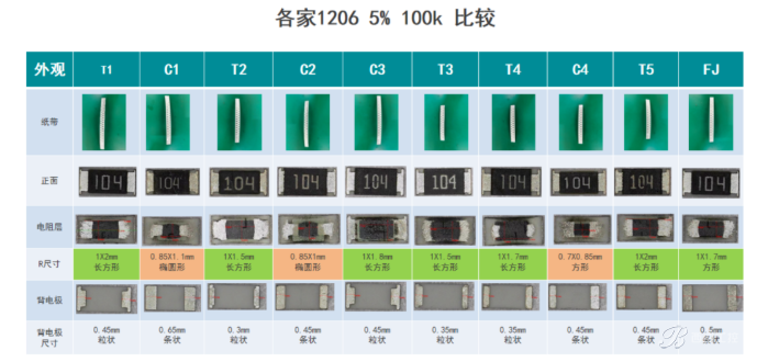 富捷电阻：技术深耕，品质与成本实现双重突破