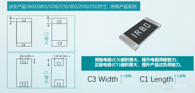 富捷电阻：技术深耕，品质与成本实现双重突破