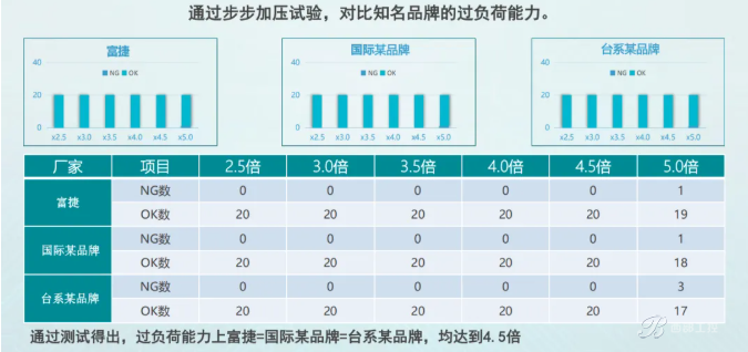 富捷电阻：技术深耕，品质与成本实现双重突破